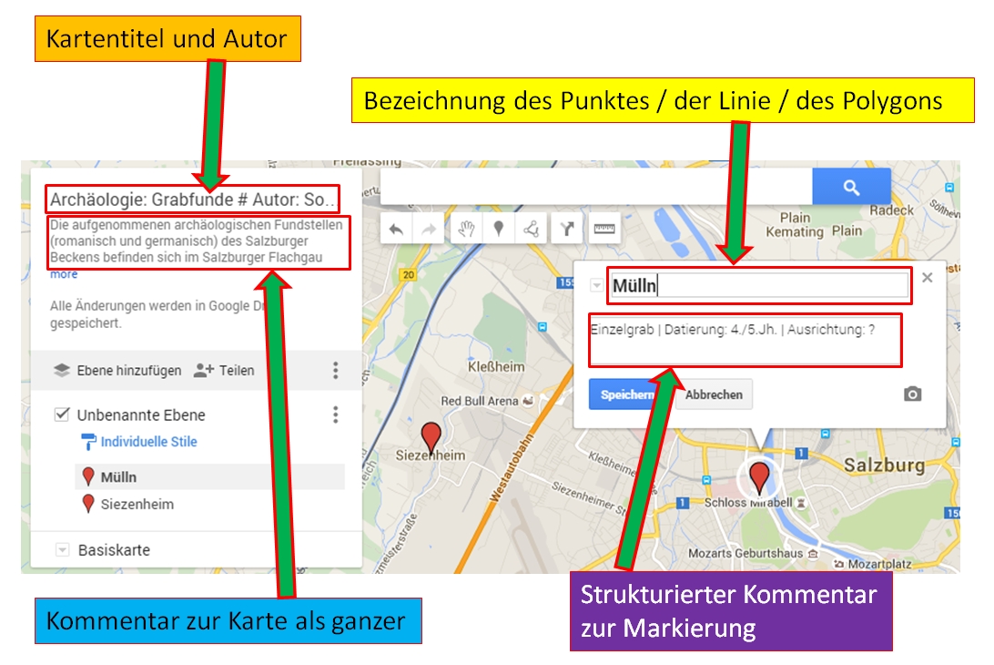 5 Datenbanken der Datierung