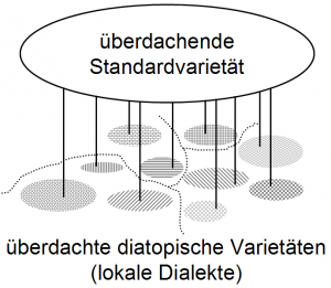 N:SharesWebDHLehrehtml/wp content/uploads/2015/10/1444567484 2 Etagen Architektur.jpg