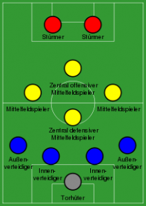 N:SharesWebDHLehrehtml/wp content/uploads/2015/12/1449331786 Fussballpositionen