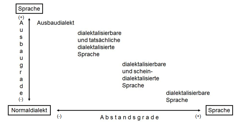 N:SharesWebDHLehrehtml/wp content/uploads/2015/12/1454417333 Ausbau