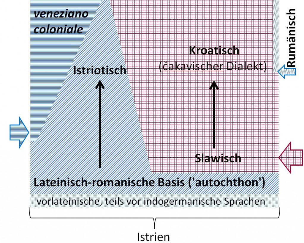 N:SharesWebDHLehrehtml/wp content/uploads/2016/01/1452523207 Stratigraphie Istrien