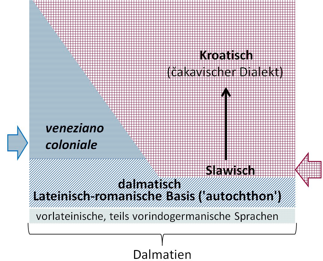 N:SharesWebDHLehrehtml/wp content/uploads/2016/01/1452776184 Stratigraphie Dalmatien