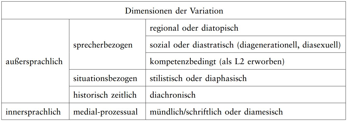 /var/cache/html/dhlehre/html/wp content/uploads/2016/04/1460624884 Dimesnionen Der Variation