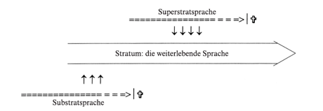 Geckeler/Dietrich (4)1995: 172