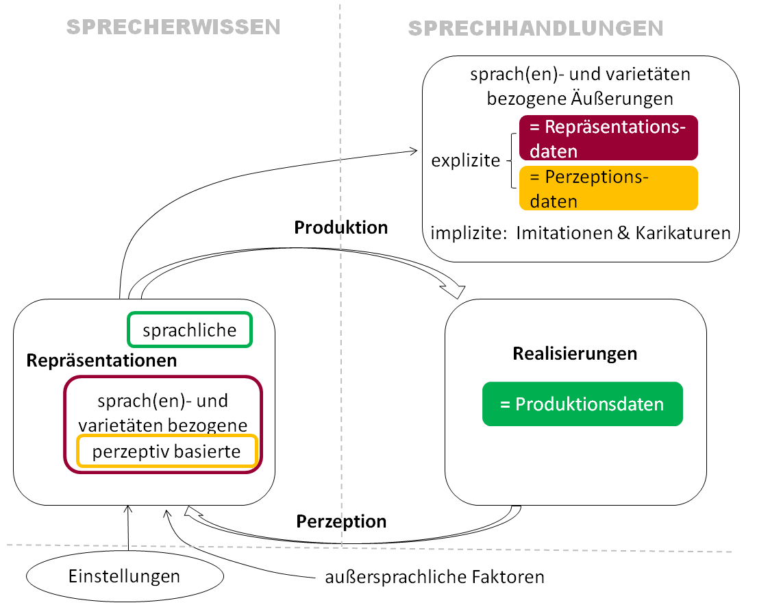 /var/cache/html/dhlehre/html/wp content/uploads/2016/05/1462863672 Sprechwissen 20160510