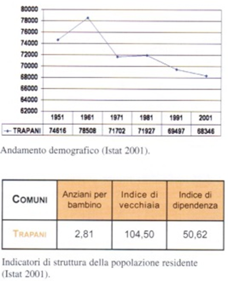 /var/cache/html/dhlehre/html/wp content/uploads/2016/05/1463036324 ALS Trapani demograf