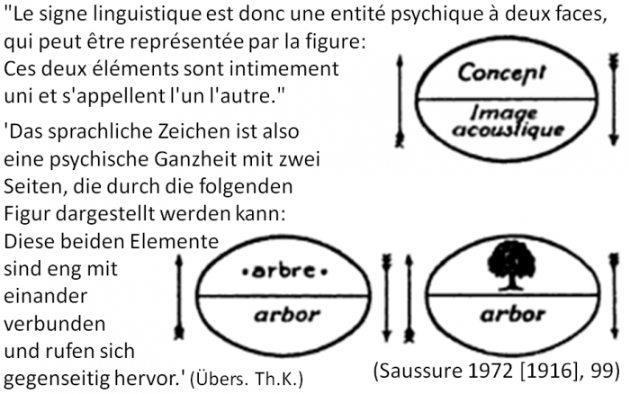 /var/cache/html/dhlehre/html/wp content/uploads/2016/10/1476795439 Zeichen Saussure