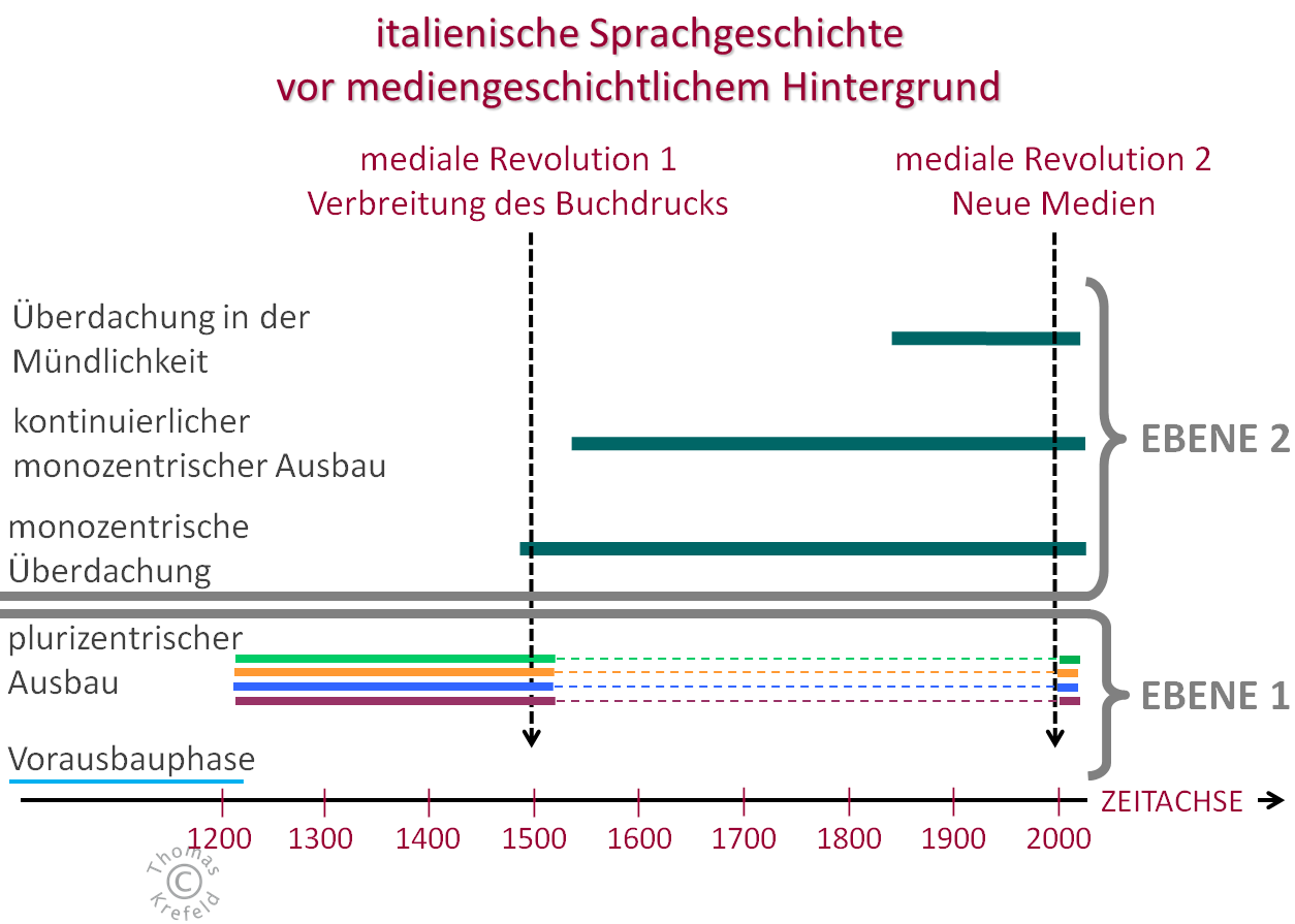 /var/cache/html/dhlehre/html/wp content/uploads/2016/10/1477289863 Perioden It Medien Spr