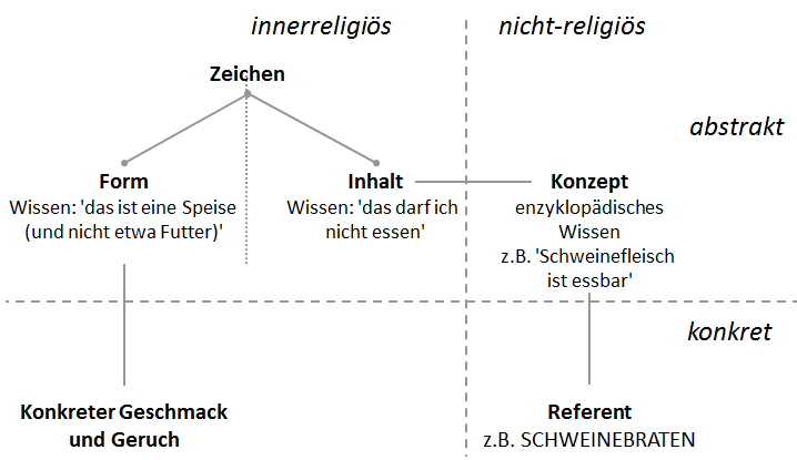 /var/cache/html/dhlehre/html/wp content/uploads/2016/10/1477463914 Schweinebraten