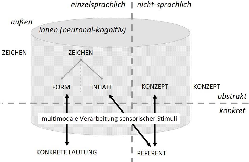 /var/cache/html/dhlehre/html/wp content/uploads/2016/11/1478016124 Zeichen Krefeld Pustka2014.7