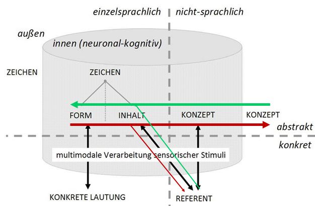 /var/cache/html/dhlehre/html/wp content/uploads/2016/11/1478168829 Sema onoma