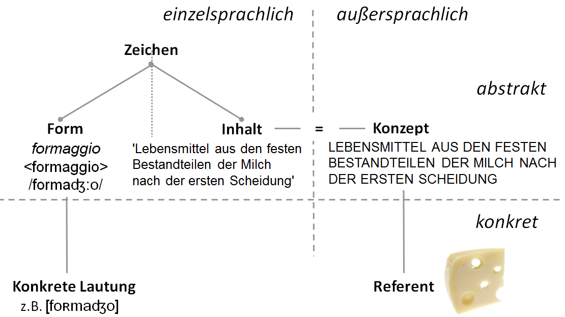 /var/cache/html/dhlehre/html/wp content/uploads/2016/11/1478532589 Zeichen Kase