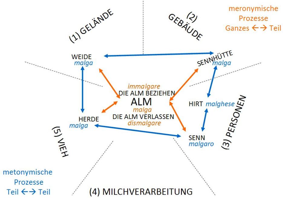 /var/cache/html/dhlehre/html/wp content/uploads/2016/11/1478790060 ALM malga