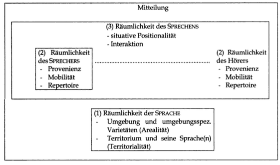 Abbildung 1 Kommunikationsraum von Krefeld (2004)