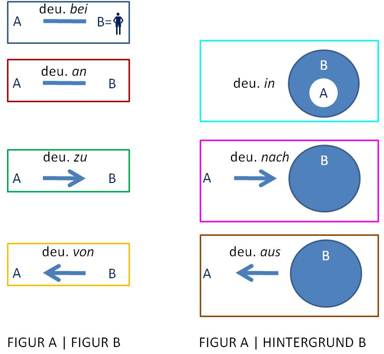 /var/cache/html/dhlehre/html/wp content/uploads/2016/11/1480598697 Mapping deu lok praep