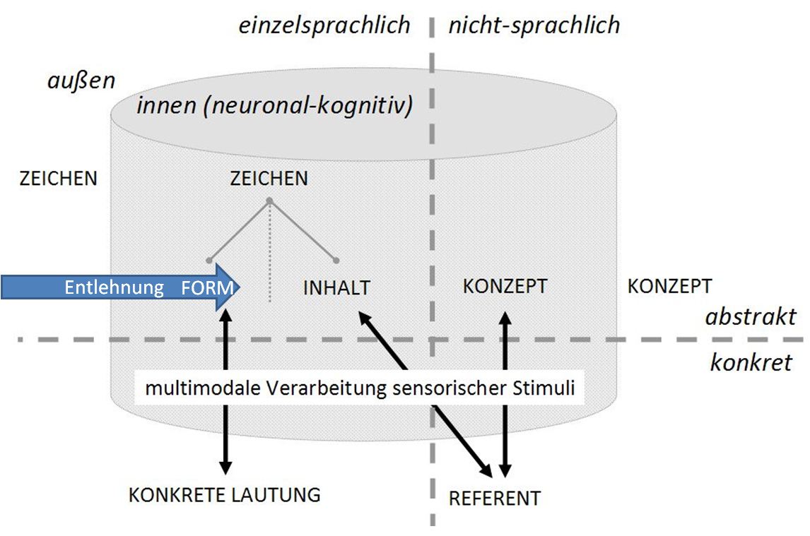 /var/cache/html/dhlehre/html/wp content/uploads/2016/12/1481111882 Luxuslehnwort