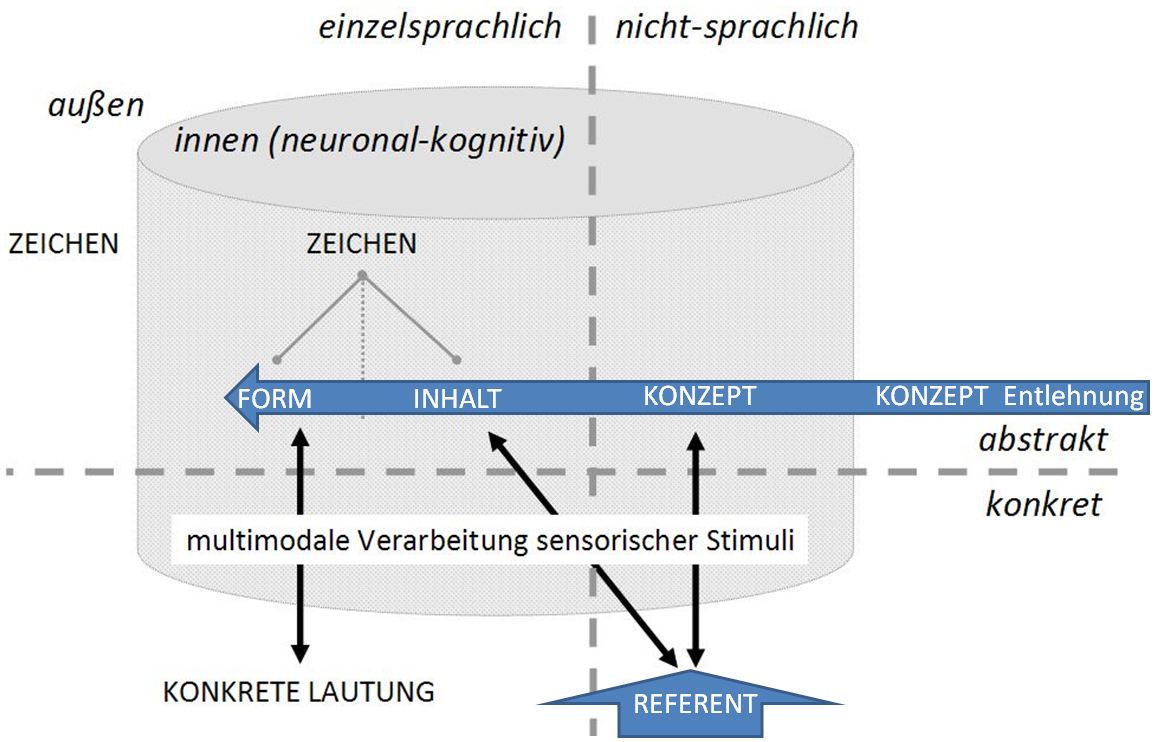 /var/cache/html/dhlehre/html/wp content/uploads/2016/12/1481111947 Bedurfnislehnwort