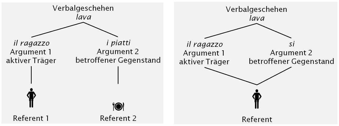 /var/cache/html/dhlehre/html/wp content/uploads/2017/01/1484831068 Transitiv reflexiv