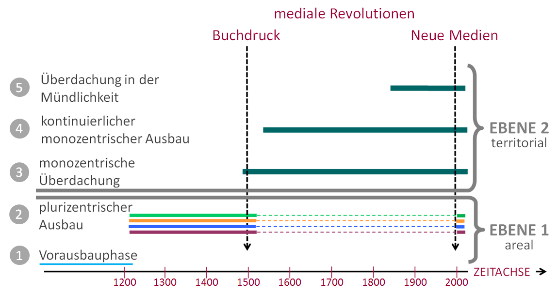 /var/www/html/dhlehre/html/wp content/uploads/2019/09/1569488438 Perioden ita 3