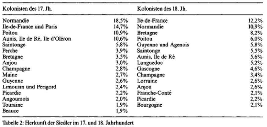 Bollée 1990, 746